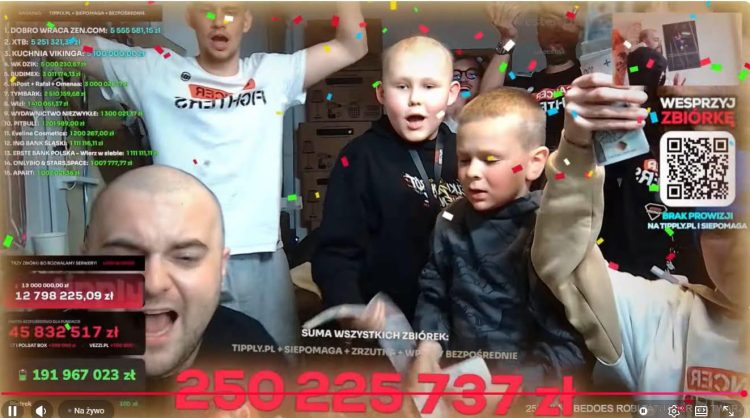 Zakończyła się zbiórka influencera Łatwoganga na pomoc dzieciom z rakiem, zebrano ponad 251 mln zł