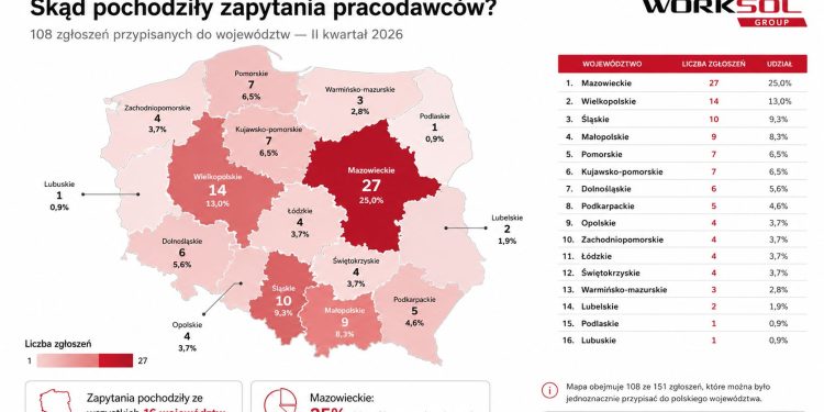 Kogo już dziś chce przedsiębiorca? Dane Worksol dostępne dla firmy
