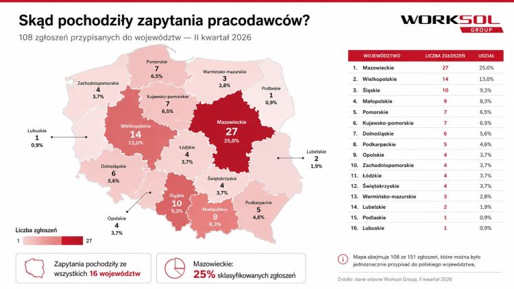 Kogo już dziś  chce przedsiębiorca? Dane Worksol dostępne dla firmy